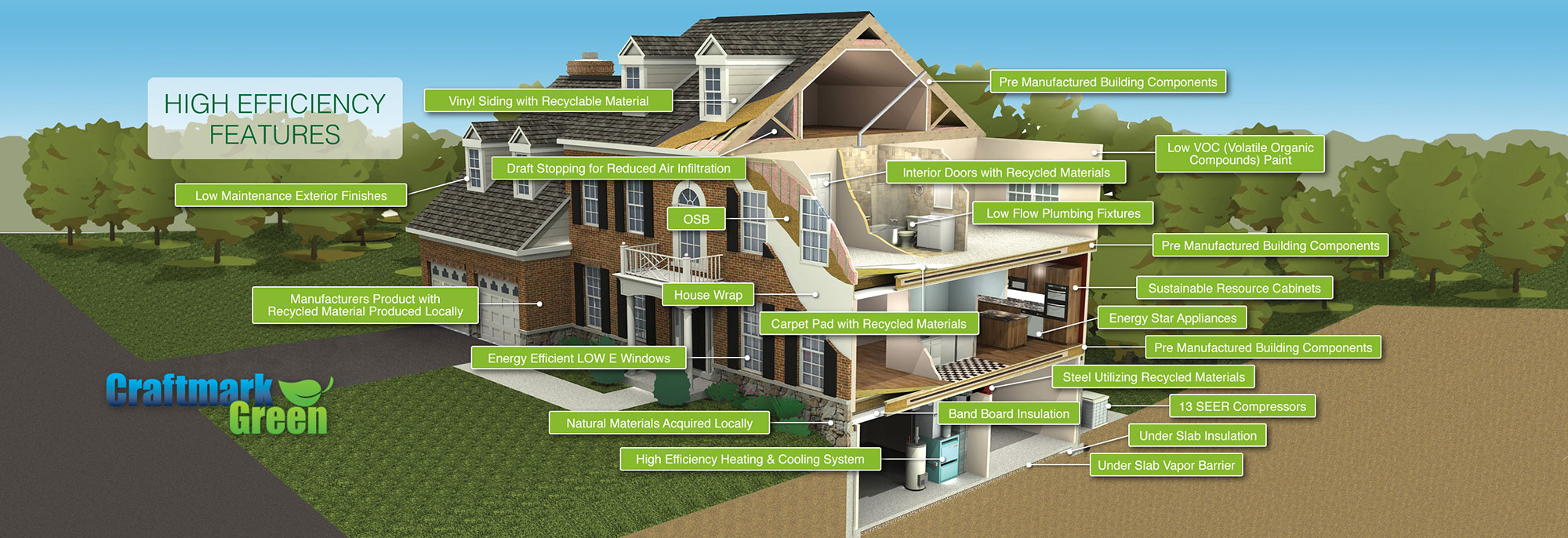 Energy-Efficient Single Family Homes, Craftmark Green Model