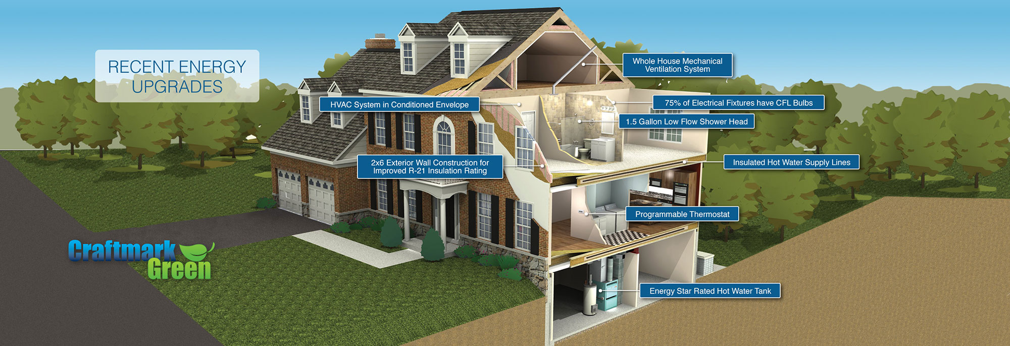 Energy-Efficient Single Family Homes, Craftmark Green Model